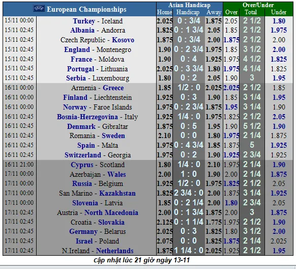 Lịch thi đấu vòng loại EURO 2020, ngày 15-11: Anh, Đức, Hà Lan săn vé vào chung kết (Mới cập nhật) ảnh 1