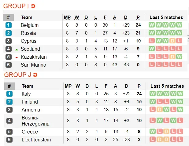 Lịch thi đấu vòng loại EURO 2020, ngày 15-11: Anh, Đức, Hà Lan săn vé vào chung kết (Mới cập nhật) ảnh 7