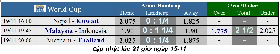 Lịch thi đấu vòng loại World Cup 2022, ngày 19-11: Việt Nam nhỉnh hơn người Thái (Mới cập nhật) ảnh 1