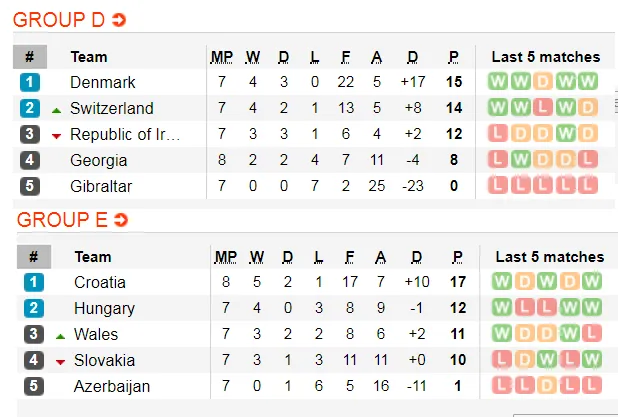 Lịch thi đấu vòng loại EURO 2020, ngày 18-11: Đan Mạch quyết chiến Ailen (Mới cập nhật) ảnh 4