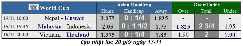 Lịch thi đấu vòng loại World Cup 2022, ngày 19-11: Việt Nam không dễ thắng Thái Lan (Mới cập nhật) ảnh 2