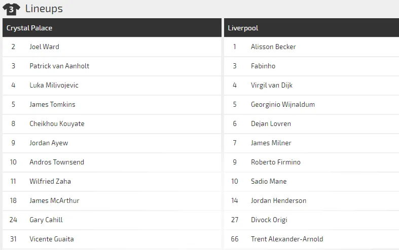 Nhận định Crystal Palace – Liverpool: Vắng Salah, Sadio Mane bắn hạ Đại bàng (Mới cập nhật) ảnh 3