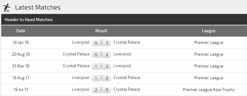 Nhận định Crystal Palace – Liverpool: Vắng Salah, Sadio Mane bắn hạ Đại bàng (Mới cập nhật) ảnh 4