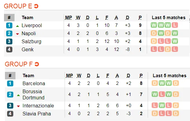 Lịch thi đấu Champions League, ngày 27-11: Real Madrid phục thù PSG (Mới cập nhật) ảnh 5