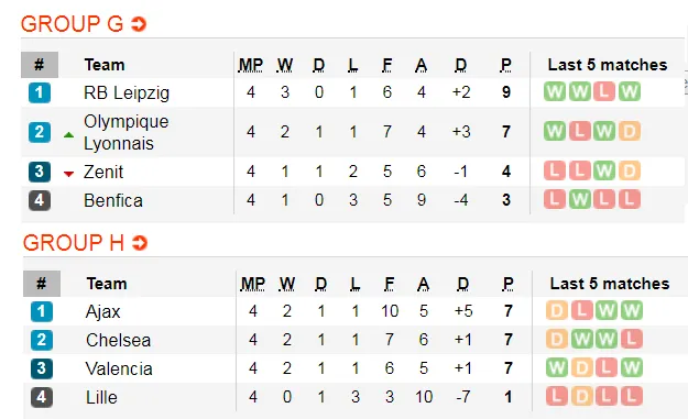 Lịch thi đấu Champions League, ngày 27-11: Real Madrid phục thù PSG (Mới cập nhật) ảnh 6