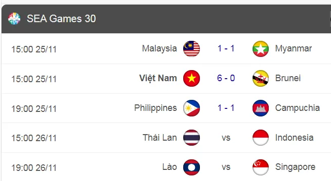 Lịch thi đấu SEA GAMES 2019, ngày 26-11: Thái Lan sẽ đánh bại Indonesia ảnh 2