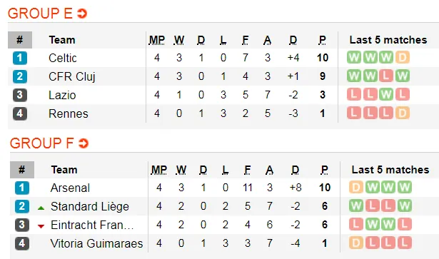 Lịch thi đấu Europa League, ngày 28-11: Arsenal và Wolves theo chân Man United (Mới cập nhật) ảnh 6