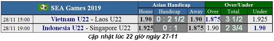 Lịch thi đấu bóng đá SEA GAMES 2019, ngày 28-11: U22 Việt Nam thắng dễ U22 Lào ảnh 1