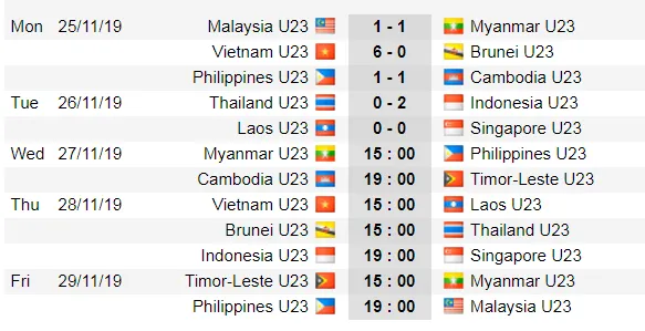 Lịch thi đấu bóng đá SEA GAMES 2019, ngày 27-11: Phlippines đụng độ Myanmar ảnh 2