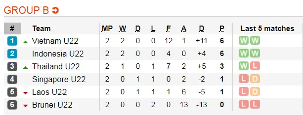 Lịch thi đấu bóng đá SEA GAMES 2019 ảnh 3