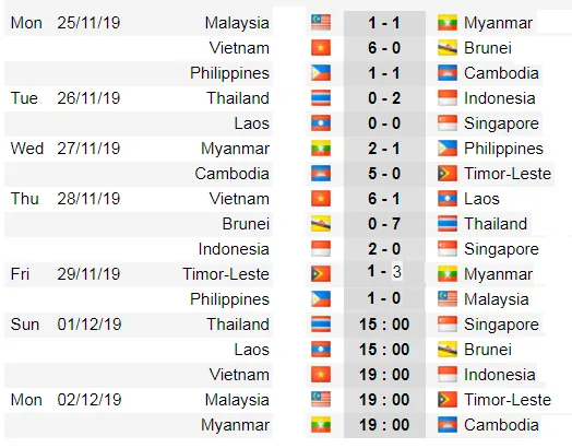 Lịch thi đấu bóng đá SEA GAMES 2019 ảnh 2