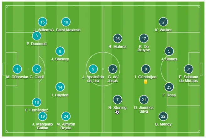 Newcastle - Man City 2-2: Choáng khi Chích chòe cầm chân Man City ảnh 1
