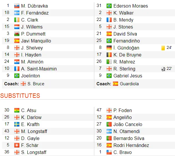 Newcastle - Man City 2-2: Choáng khi Chích chòe cầm chân Man City ảnh 2