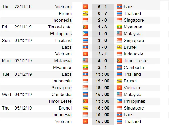 Lịch thi đấu bóng đá SEA GAMES 2019, ngày 3-12: U22 Việt Nam chấp Singapore 2 trái ảnh 2