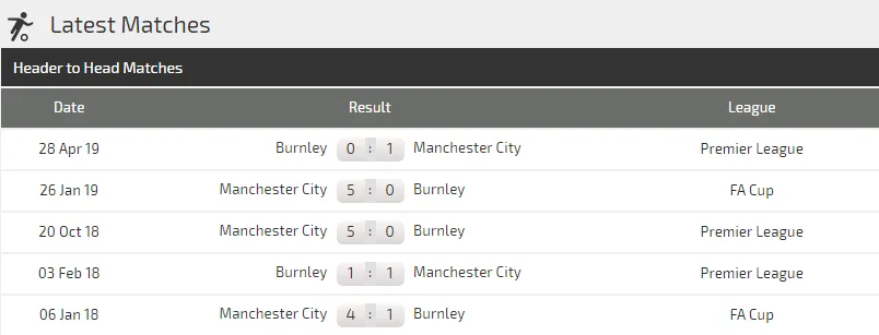 Nhận định Burnley – Manchester City: Pep Guardiola quyết tìm lại hương vị chiến thắng (Mới cập nhật) ảnh 3 Nhận định Burnley – Manchester City: Pep Guardiola quyết tìm lại hương vị chiến thắng (Mới cập nhật) ảnh 3