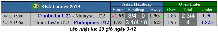 Lịch thi đấu bóng đá SEA GAMES 2019, ngày 4-12: Philippines rộng đường vào bán kết ảnh 1