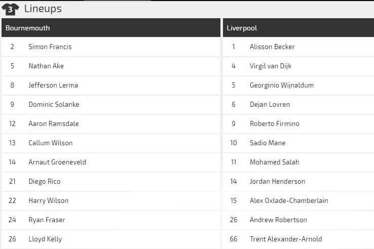 Nhận định Bournemouth - Liverpool : Khi khắc tinh Mo Salah lên tiếng (Mới cập nhật) ảnh 4