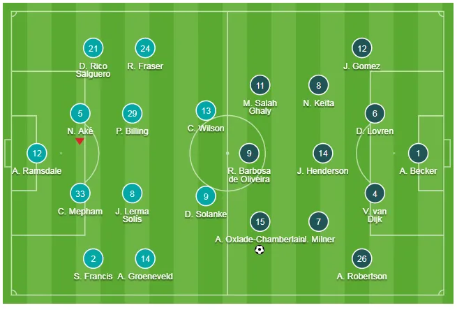 Bournemouth - Liverpool 0-3: Salah và Keita - Bộ đôi sát thủ mới ảnh 1