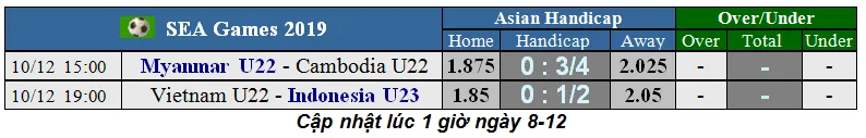 Lịch thi đấu SEA GAMES 2019, chung kết ngày 10-12: U22 Việt Nam nhỉnh hơn Indonesia (Mới cập nhật) ảnh 3