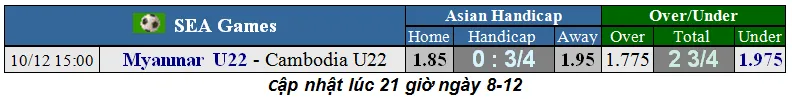 Lịch thi đấu SEA GAMES 2019, chung kết ngày 10-12: U22 Việt Nam nhỉnh hơn Indonesia (Mới cập nhật) ảnh 1