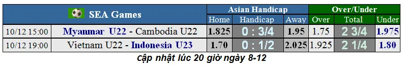 Lịch thi đấu SEA GAMES 2019, chung kết ngày 10-12: U22 Việt Nam nhỉnh hơn Indonesia (Mới cập nhật) ảnh 2