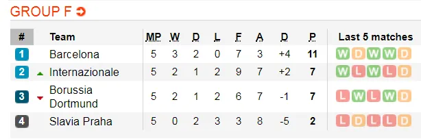 Nhận định Inter Milan – Barca: Messi và Pique ở nhà khi Barca tung đội hình 2 (Mới cập nhật) ảnh 2