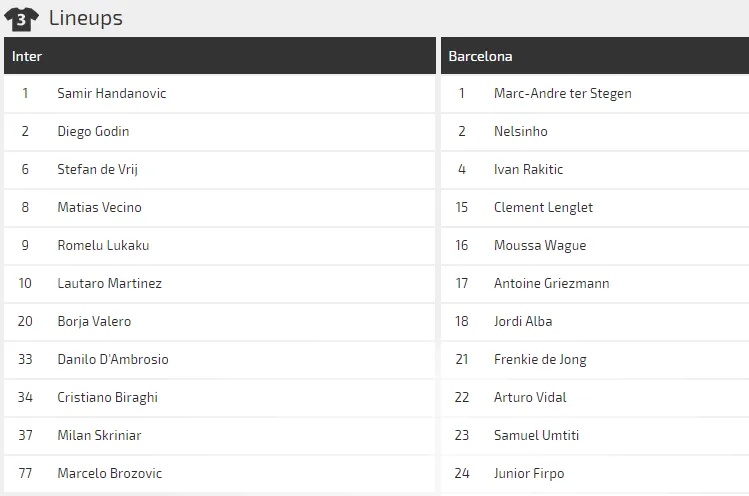 Nhận định Inter Milan – Barca: Messi và Pique ở nhà khi Barca tung đội hình 2 (Mới cập nhật) ảnh 5
