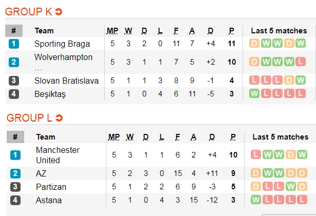 Lịch thi đấu EUROPA LEAGUE ngày 13-12: Arsenal theo chân Man United vào vòng sau (Mới cập nhật) ảnh 8
