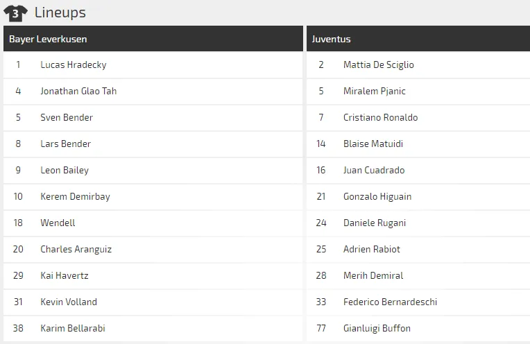 Nhận định Leverkusen – Juventus: Ronaldo có chịu ngồi dự bị? (Mới cập nhật) ảnh 4