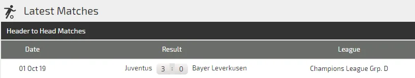 Nhận định Leverkusen – Juventus: Ronaldo có chịu ngồi dự bị? (Mới cập nhật) ảnh 5