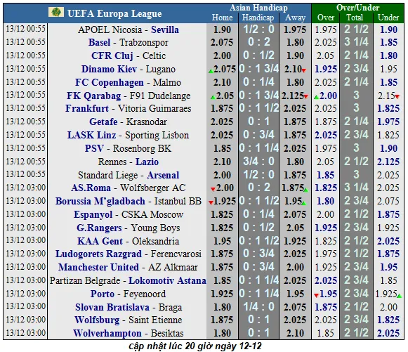 Nhận định Man United – AZ Alkmaar: Quỷ đỏ quyết giữ ngôi đầu bảng (Mới cập nhật) ảnh 1