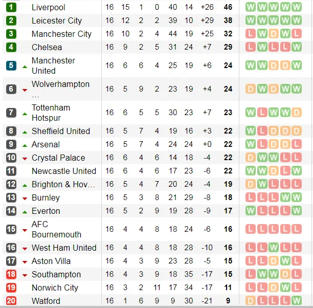 Pháo thủ đương đầu Man City (Mới cập nhật) ảnh 5
