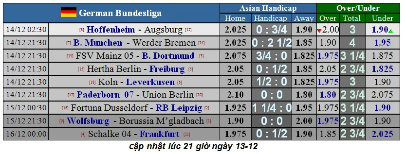 Lịch thi đấu La Liga và Serie A ngày 14-12: Barca và Real Madrid đua ngôi đầu bảng (Mới cập nhật) ảnh 8