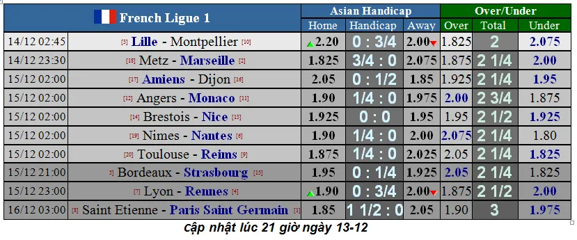 Lịch thi đấu La Liga và Serie A ngày 14-12: Barca và Real Madrid đua ngôi đầu bảng (Mới cập nhật) ảnh 11