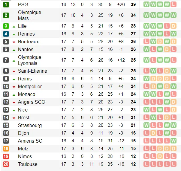 Lịch thi đấu La Liga và Serie A ngày 14-12: Barca và Real Madrid đua ngôi đầu bảng (Mới cập nhật) ảnh 12