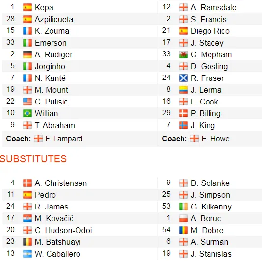 Chelsea - Bournemouth 0-1: Dan Gosling nhấn chìm The Blues ảnh 2