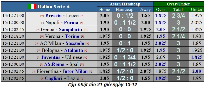 Lịch thi đấu La Liga và Serie A ngày 14-12: Barca và Real Madrid đua ngôi đầu bảng (Mới cập nhật) ảnh 4