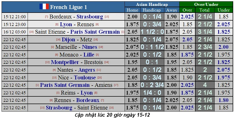 Lịch thi đấu La Liga và Serie A ngày 14-12: Barca và Real Madrid đua ngôi đầu bảng (Mới cập nhật) ảnh 10