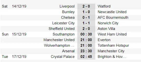 Lịch thi đấu Ngoại hạng Anh, vòng 17 ngày 15-12: Man United, Tottenham bứt phá (Mới cập nhật) ảnh 5