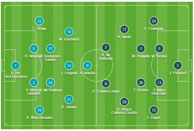 Man United - Everton 1-1: Lindelof đốt lưới nhà, Greenwood tỏa sáng ảnh 1