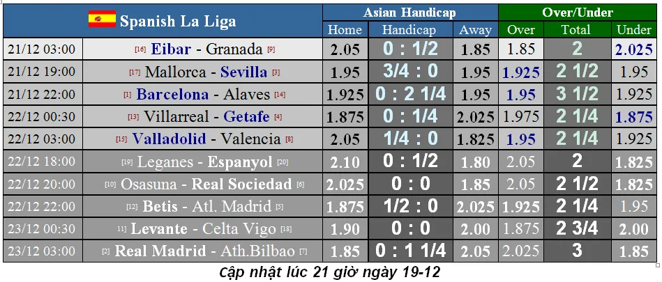 Lịch thi đấu La Liga và Serie A ngày 21-12: Căng thẳng cuộc đua Barca - Real Madrid ảnh 1