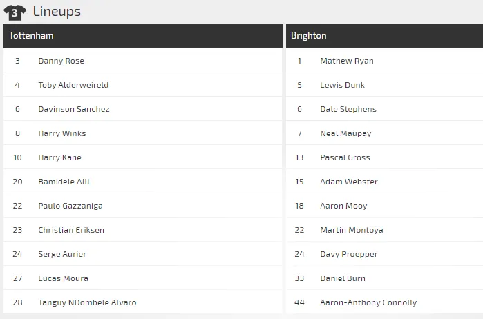 Nhận định Tottenham – Brighton: Khi Mourinho quyết gỡ thể diện (Mới cập nhật) ảnh 3
