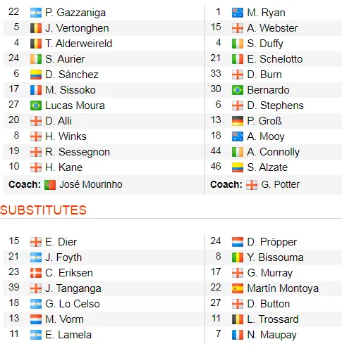 Tottenham - Brighton 2-1: Harry Kane và Dele Alli giúp Gà trống thắng ngược ảnh 2
