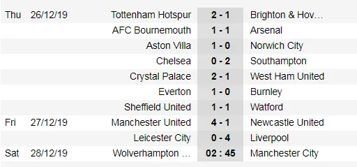 Lịch thi đấu Ngoại hạng Anh, vòng 20 ngày 29-12: Đại chiến thành London (Mới cập nhật) ảnh 5