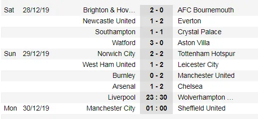 Lịch thi đấu Ngoại hạng Anh, vòng 21 ngày 1-1: Pháo thủ chống Quỷ đỏ (Mới cập nhật) ảnh 4