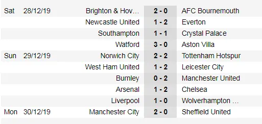 Kết quả và xếp hạng vòng 20, ngày 30-12: Trật tự được vãn hồi ảnh 1