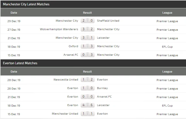 Nhận định Man City – Everton: Đêm diễn của Aguero (Mới cập nhật) ảnh 5