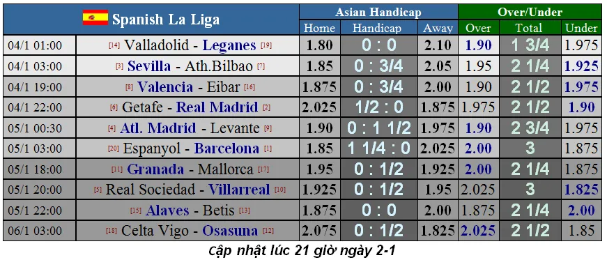 Lịch thi đấu La Liga cuối tuần, ngày 4-1: Real Madrid và Barca chiến đấu xa nhà (Mới cập nhật) ảnh 2