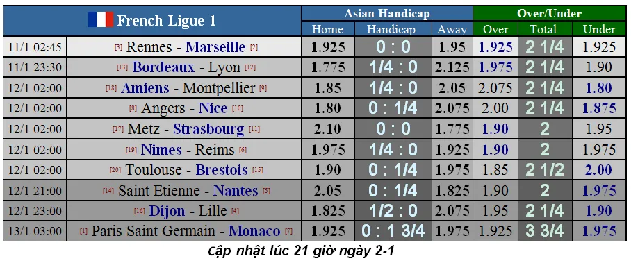 Lịch thi đấu La Liga cuối tuần, ngày 4-1: Real Madrid và Barca chiến đấu xa nhà (Mới cập nhật) ảnh 5