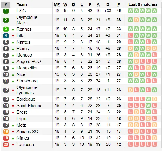 Lịch thi đấu La Liga cuối tuần, ngày 4-1: Real Madrid và Barca chiến đấu xa nhà (Mới cập nhật) ảnh 6